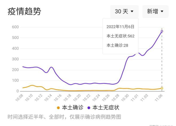 十一月七日疫情报告（11月7日新增病例）