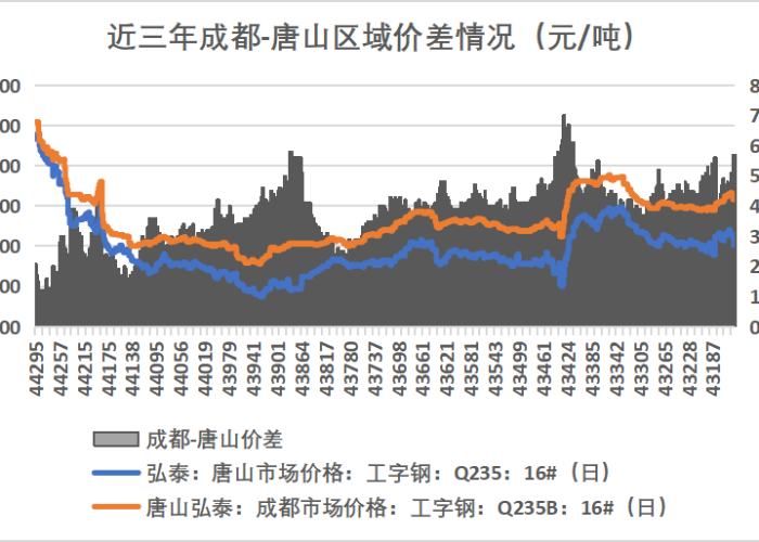 成都疫情今日情况（成都疫情状况最新数据今天）