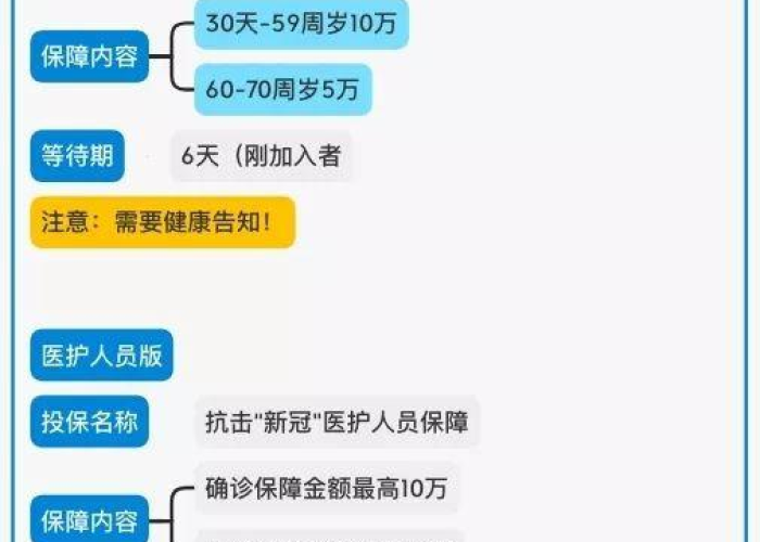 疫情三保补助（疫情期间三保障指的是什么）