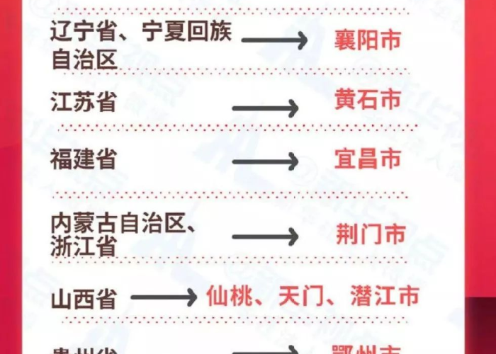 抗击疫情各省对口支援武汉一览表（几个省对口支援武汉）