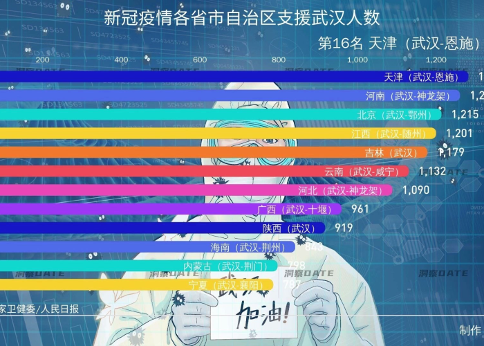 抗击疫情各省对口支援武汉一览表（几个省对口支援武汉）