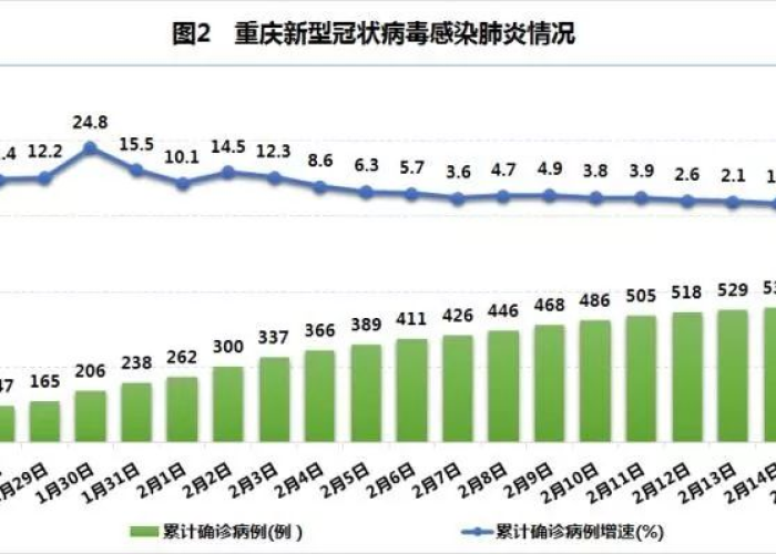 疫情是农历几年几月几日开始的（疫情是几月几日出现的）