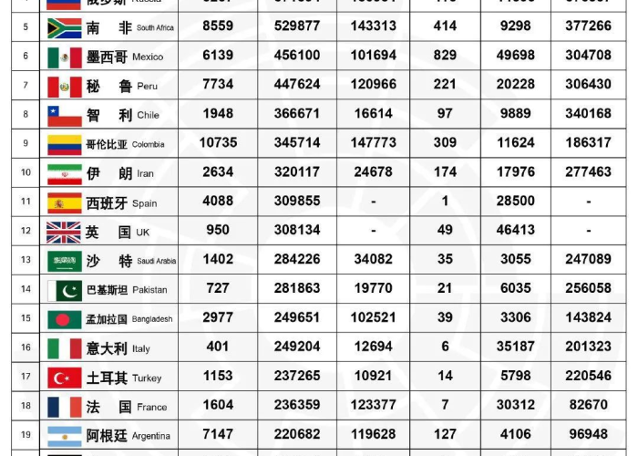 第二个出现疫情的国家（第二个发现疫情是哪个城市）