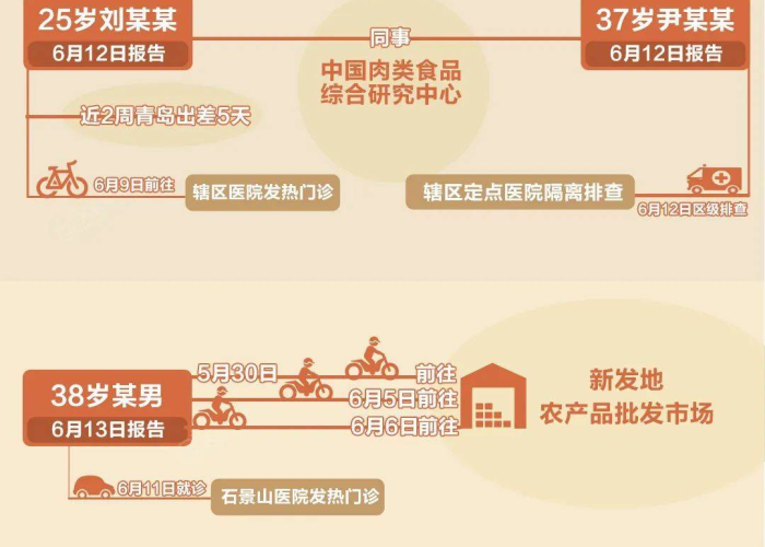 北京疫情最新消息汇总（北京疫情最新情况汇总）
