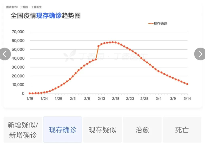 中国疫情什么时候结束的几月几日（中国疫情什么时候基本结束）