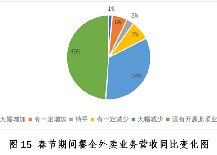 疫情后中国社会现状（疫情后中国的发展趋势）