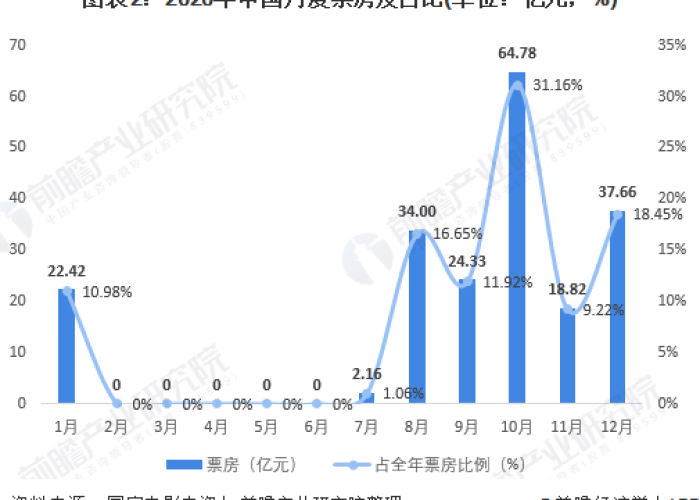 疫情后中国社会现状（疫情后中国的发展趋势）