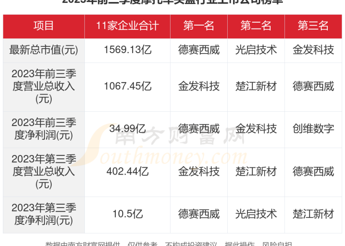 2023年11月疫情（2023年11月疫情情况）