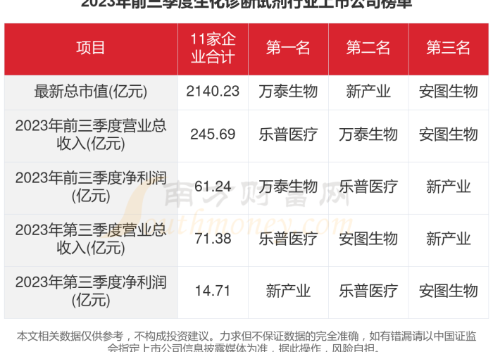 2023年11月疫情（2023年11月疫情情况）