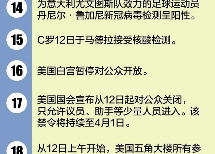全球疫情最新消息今天（全球疫情最新消息今天封城了）