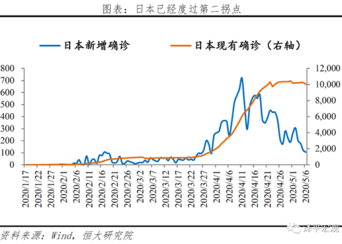 第1次疫情（第1次疫情刚开始是哪一年）