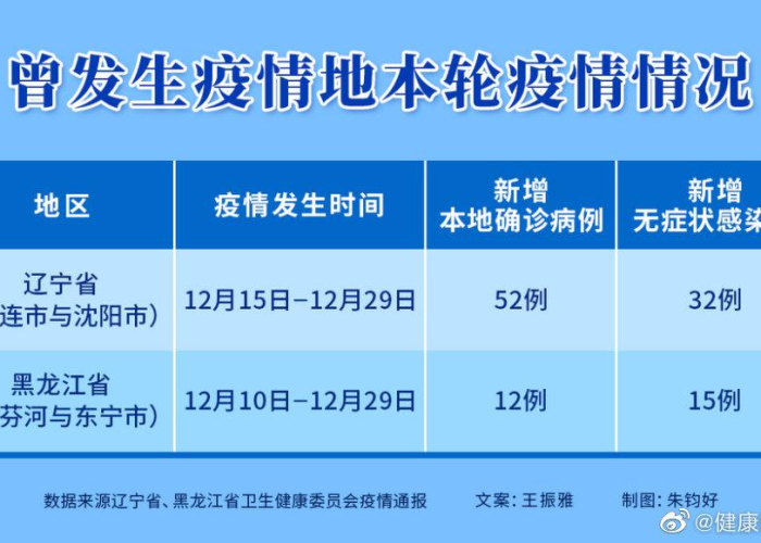 第1次疫情（第1次疫情刚开始是哪一年）