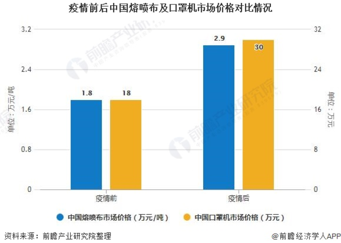 疫情期间的口罩（疫情期间的口罩价格）