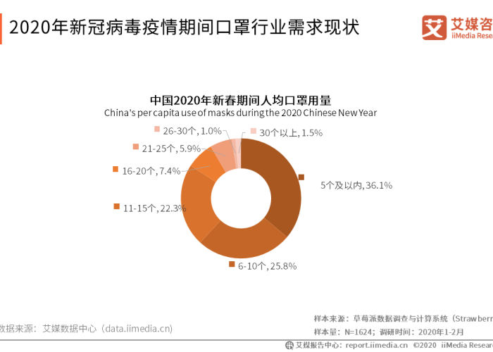 疫情期间的口罩（疫情期间的口罩价格）