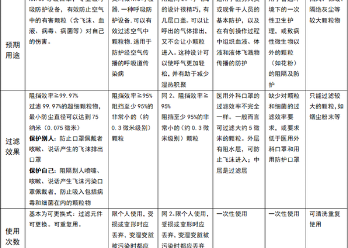 疫情期间的口罩（疫情期间的口罩价格）