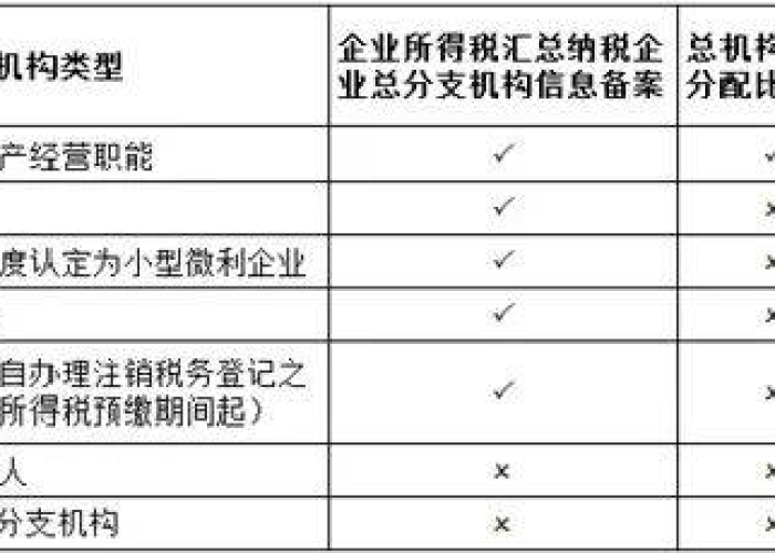 疫情期间所得税怎么申报（疫情期间企业所得税申报）
