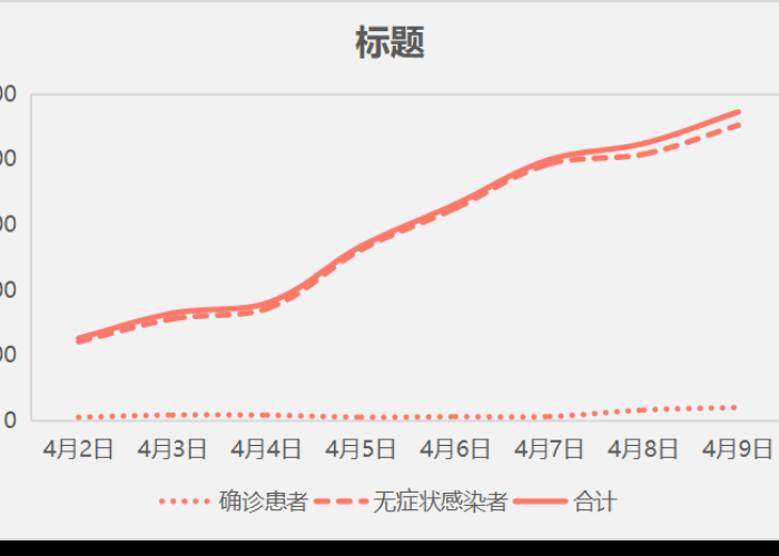 疫情最新数据图表全国（疫情最新数据一览表）