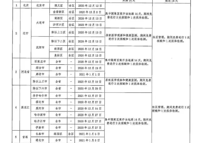 湖北疫情免除职务后怎么安排（湖北疫情免除职务后怎么安排的）