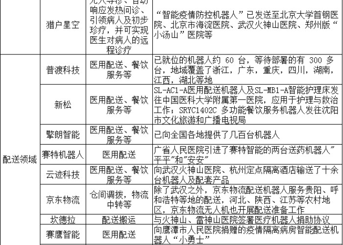 现今疫情发展如何（目前疫情发展情况如何）