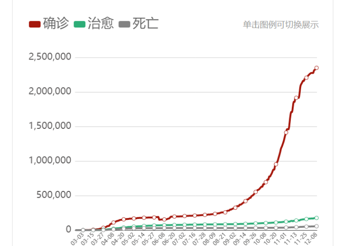 中国新冠疫情总共死亡有多少人（中国新冠肺炎疫情死亡多少人）