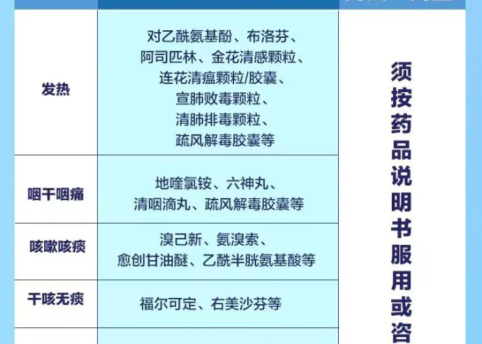 疫情家里需要备些什么药品（疫情期间家里应该准备什么药）