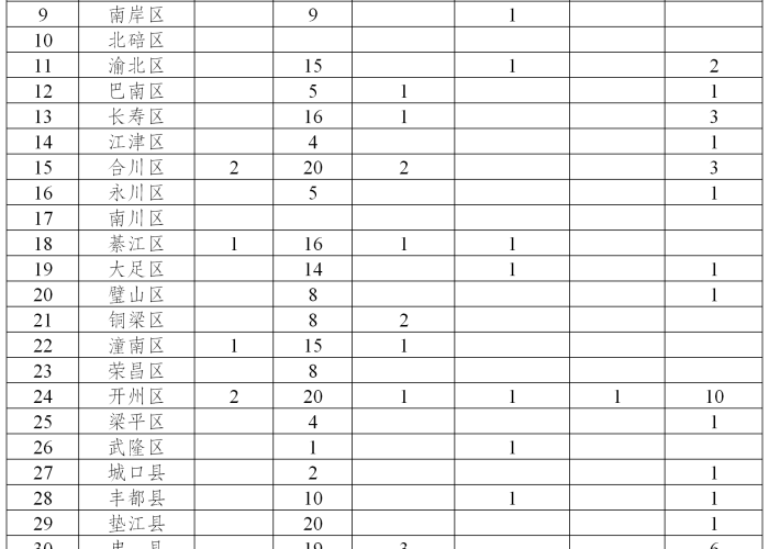 重庆疫情感染源（重庆疫情感染人员情况）