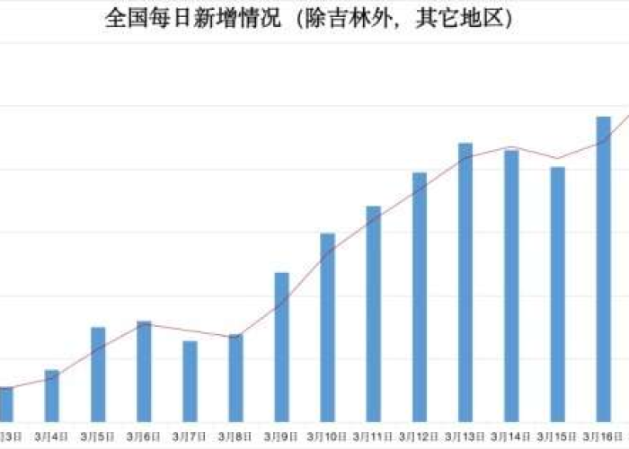 疫情3月份能全国结束吗（疫情在3月份能结束吗）
