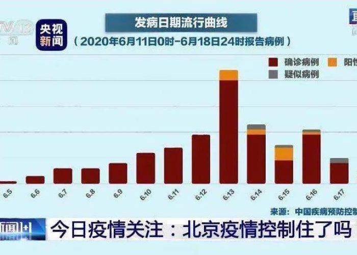 疫情什么时候开始的的（疫情什么时侯开始的）