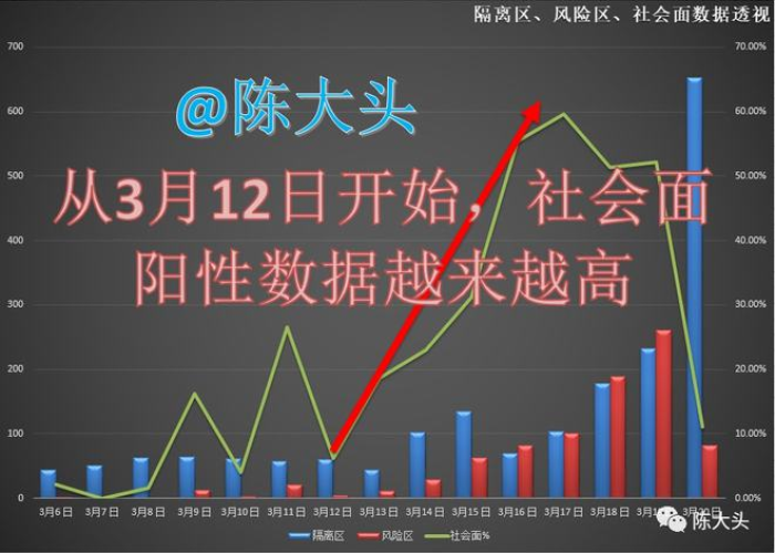 上海的疫情最新报告（上海的疫情数据）