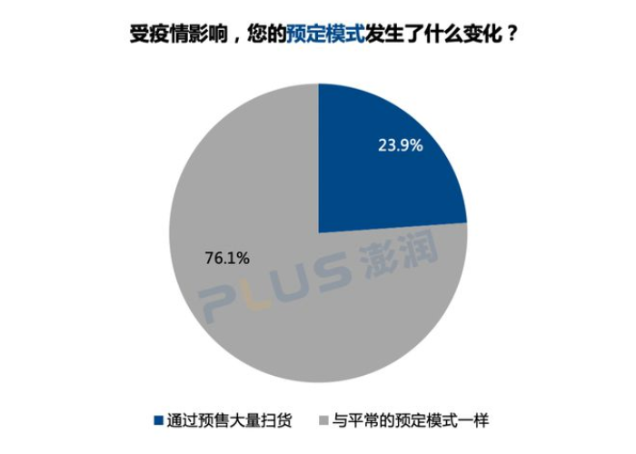 上海的疫情最新报告（上海的疫情数据）