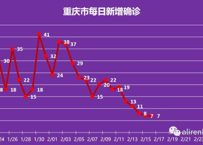新冠病毒疫情结束于哪一年（新冠疫情从什么时候结束的）