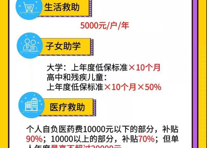疫情补助是不是每个人都有（疫情补助是一次性发放吗）