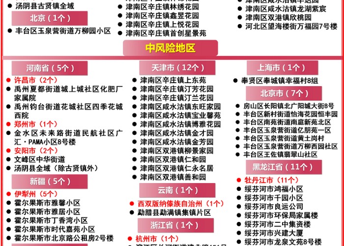 2022年疫情减免政策通知（疫情减免时间）