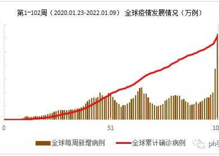 22年疫情取得的进展有哪些（2022年疫情发展）