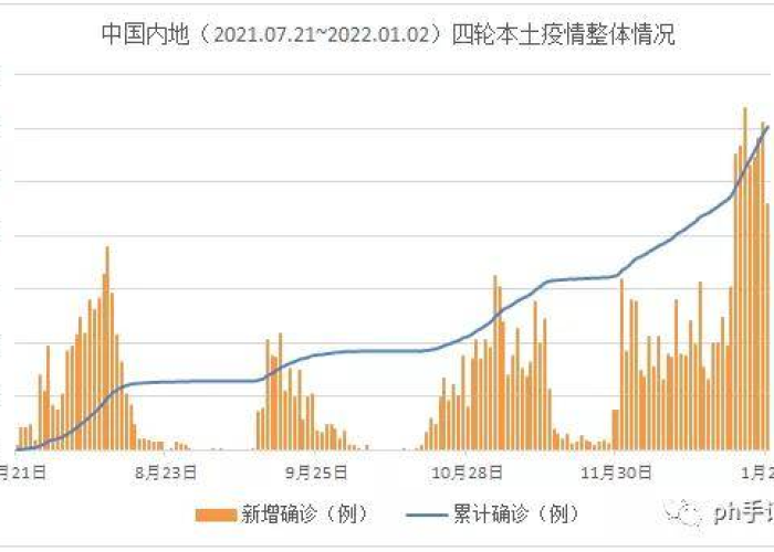 22年疫情取得的进展有哪些（2022年疫情发展）