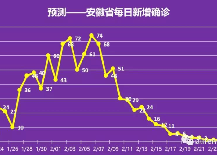 中国疫情结束时间预估（疫情结束时间预估最新）