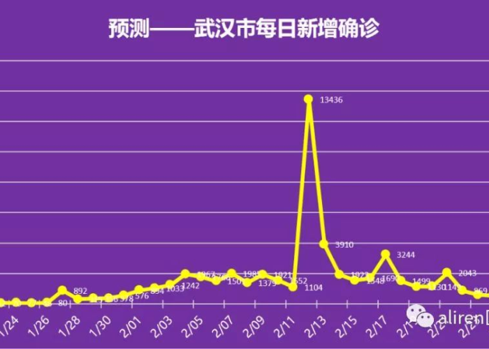 中国疫情结束时间预估（疫情结束时间预估最新）