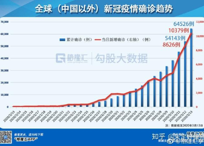 新冠疫情中中国的速度（新冠疫情在中国的蔓延速度）