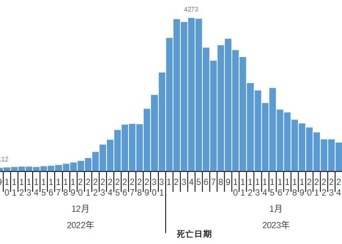 中国疫情最新数据累计死亡人数（百度中国疫情死亡人数）