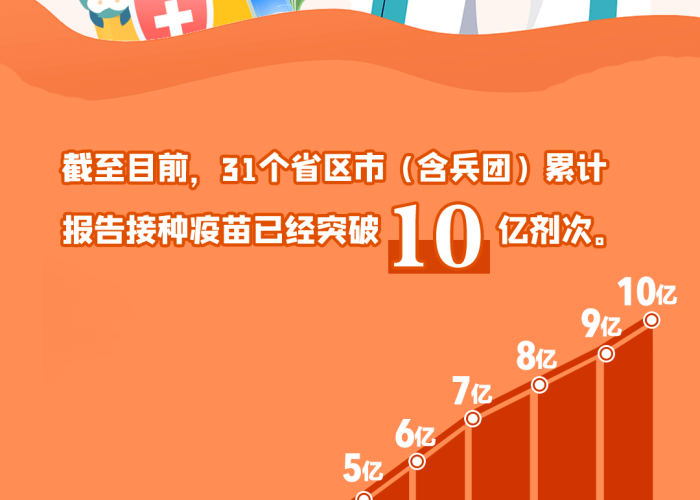 新冠疫情最新消息2024年3月（新冠疫情最新消息2024年3月28日）