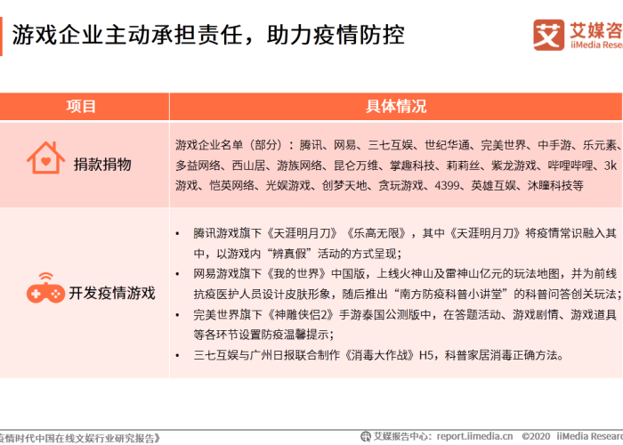 2020年疫情什么时候开始（2020年疫情何时开始呢）