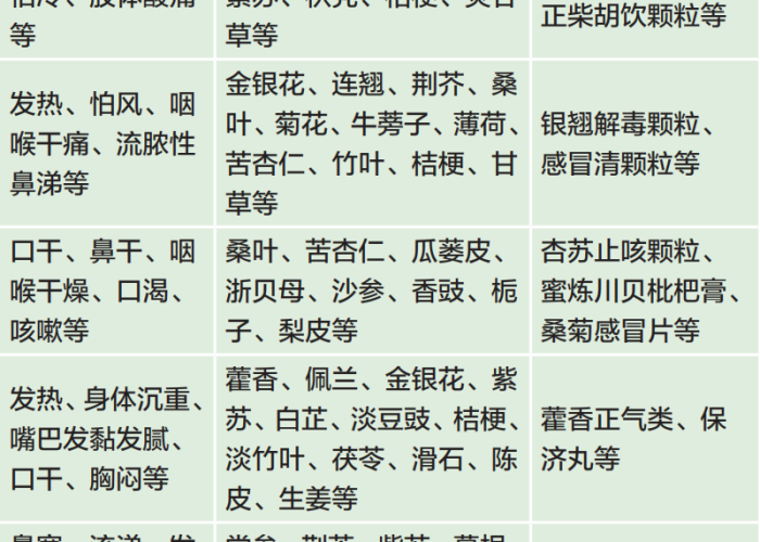 疫情期间常备感冒药（疫情期间应该备点什么感冒药）