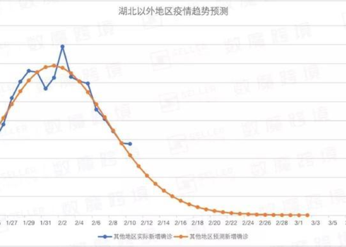 疫情什么时候到什么时候结束（疫情什么时候到什么时候结束呢）