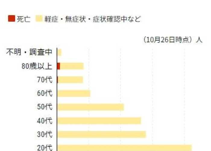 2023年疫情最新消息（2023年疫情结束了吗）