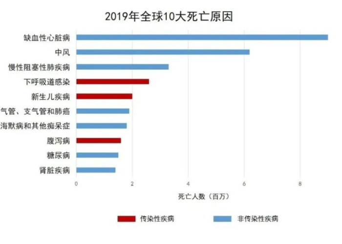 2019年疫情爆发（2019年疫情爆发原因及危害）