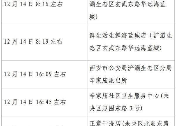 宜宾疫情活动轨迹最新（宜宾疫情确诊最新消息）
