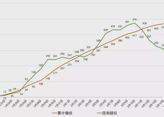 宜宾疫情活动轨迹最新（宜宾疫情确诊最新消息）
