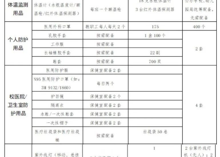 疫情前准备物品清单（疫情要准备的东西）