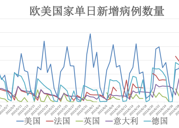 新冠疫情最新实时数据全球（新冠疫情最新实时动态全球）