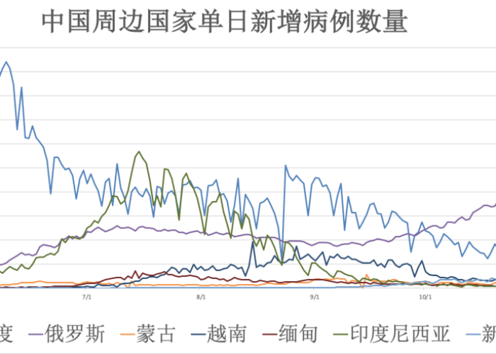 新冠疫情最新实时数据全球（新冠疫情最新实时动态全球）
